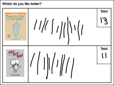 sample class tally survey about their favorite book